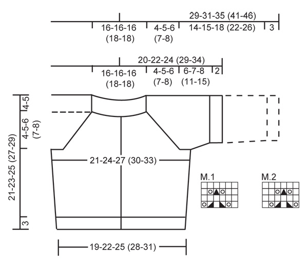 Diagram for DROPS Extra 0-684