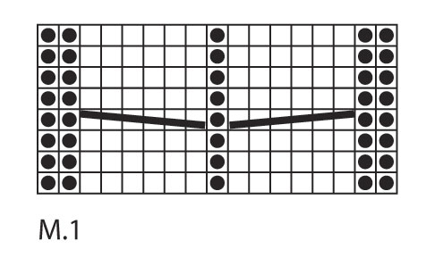 Diagram for DROPS Extra 0-771