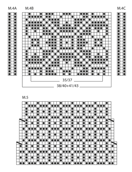 Diagram for DROPS Extra 0-789