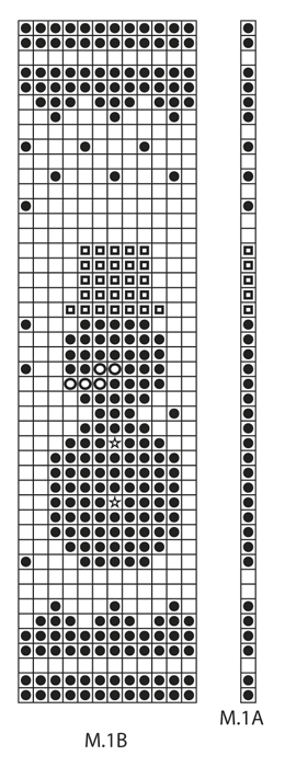 Diagram for DROPS Extra 0-792