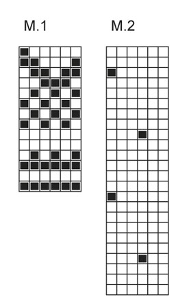 Diagram for DROPS Extra 0-810