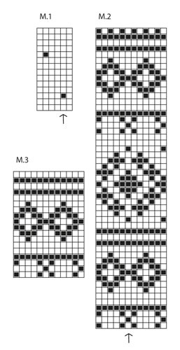 Diagram for DROPS Extra 0-812
