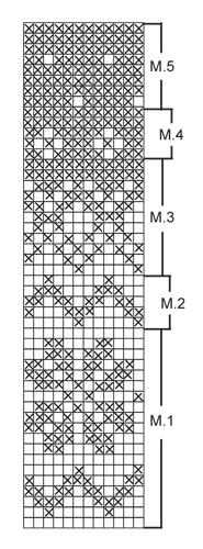Diagram for DROPS Extra 0-834