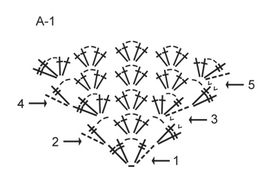 Diagram for DROPS Extra 0-859