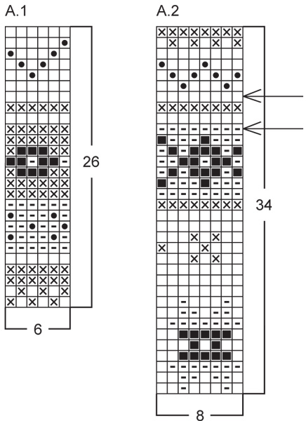 Diagram for DROPS Extra 0-880