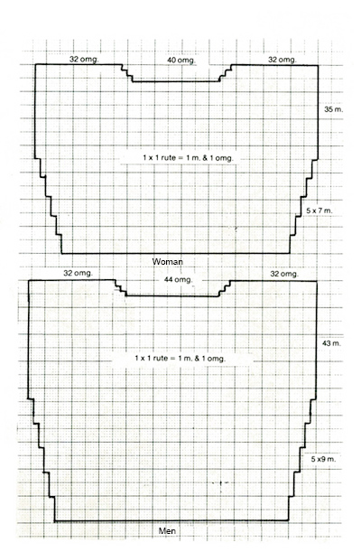 Diagram measurements for DROPS 1-4