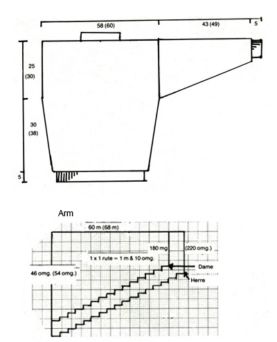 Diagram measurements for DROPS 1-4