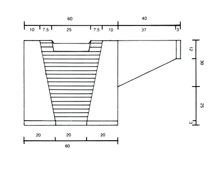 Diagram measurements for DROPS 1-7