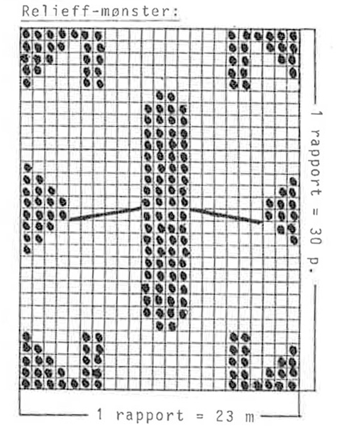 Diagram for DROPS 10-11