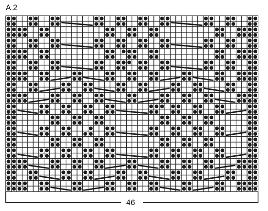 Diagram for DROPS 10-2