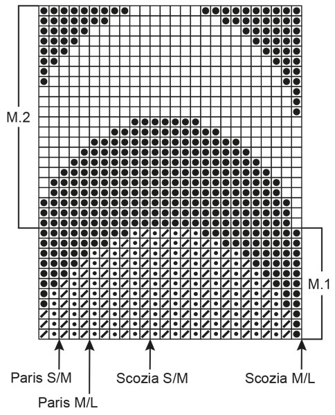 Diagram for DROPS 10-9