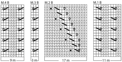 Diagram for DROPS 100-16