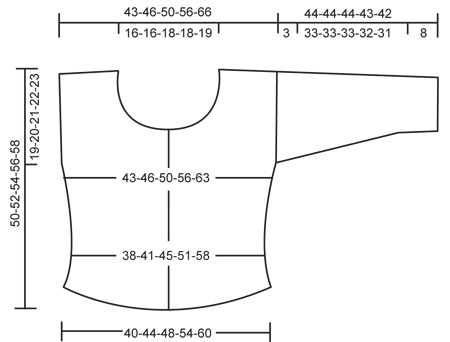 Diagram measurements for DROPS 101-21
