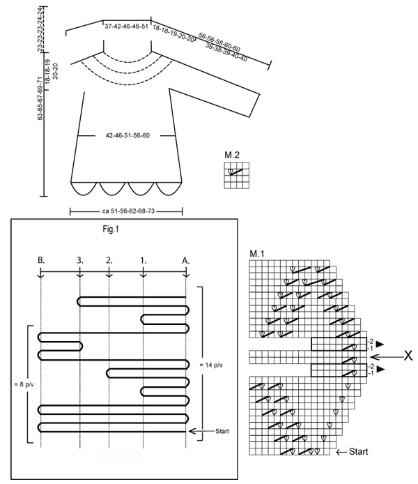 Diagram for DROPS 101-3