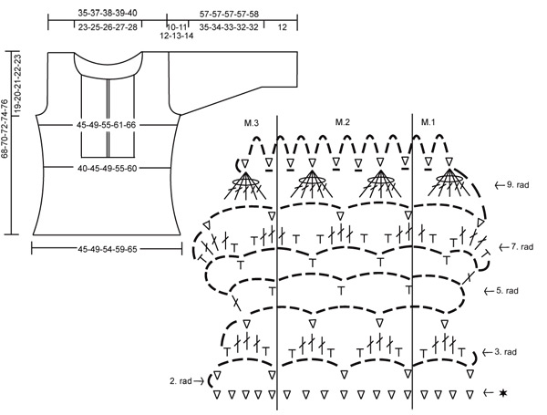Diagram for DROPS 101-9