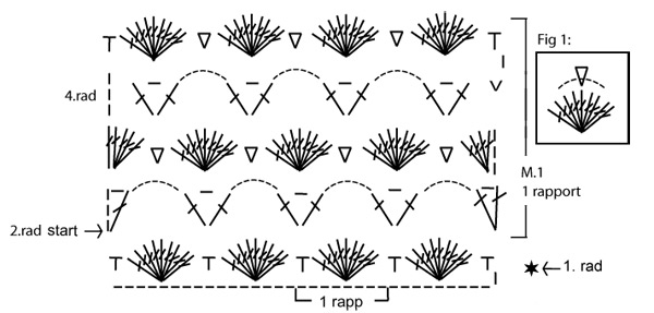 Diagram for DROPS 102-27