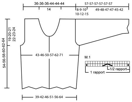 Diagram for DROPS 104-1