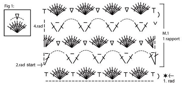 Diagram for DROPS 104-12