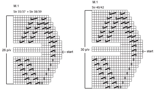 Diagram for DROPS 105-40