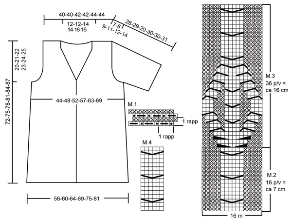 Diagram for DROPS 106-28