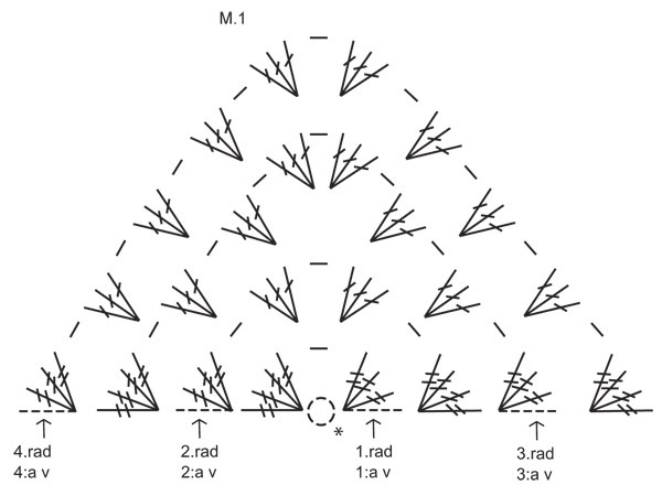 Diagram for DROPS 106-40