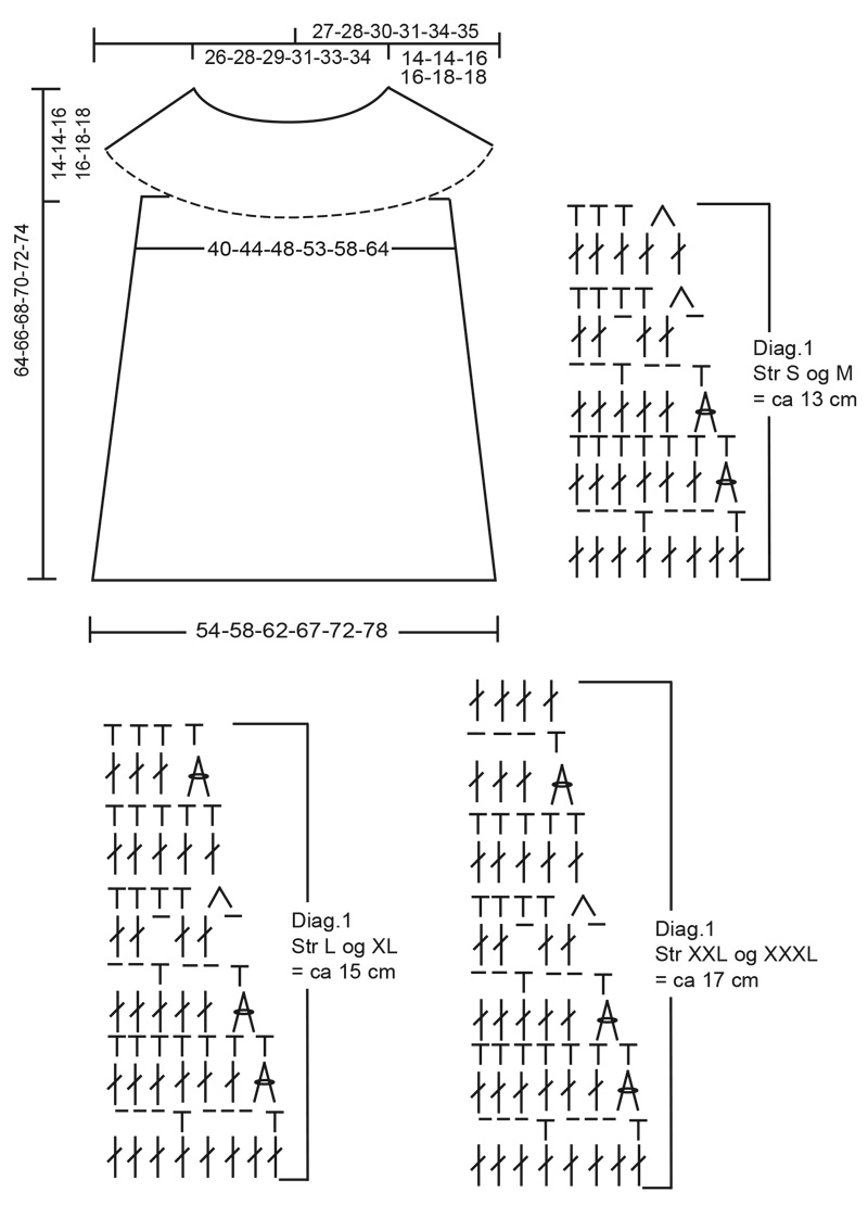 Diagram for DROPS 106-41