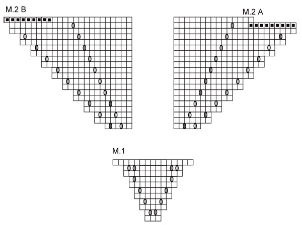 Diagram for DROPS 107-28
