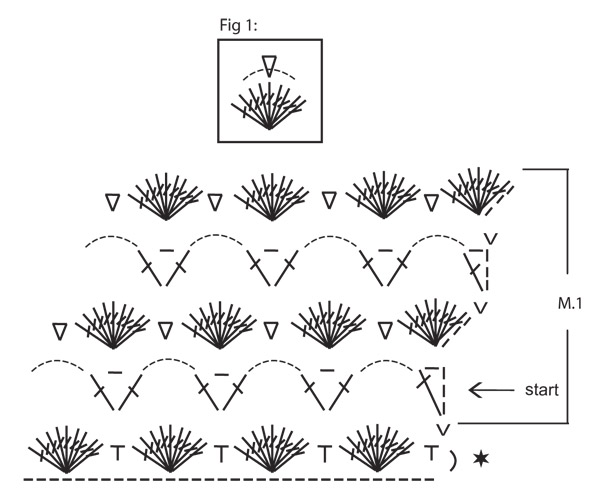 Diagram for DROPS 108-25