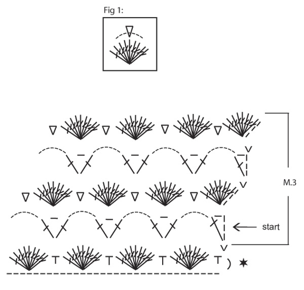 Diagram for DROPS 108-26