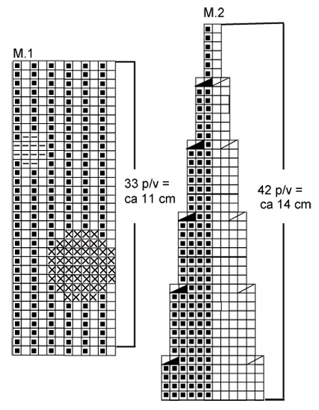 Diagram for DROPS 108-29