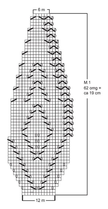 Diagram for DROPS 108-3