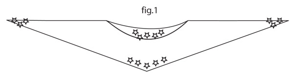 Diagram measurements for DROPS 108-5