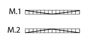 Diagram for DROPS 109-13