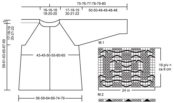 Diagram for DROPS 109-3