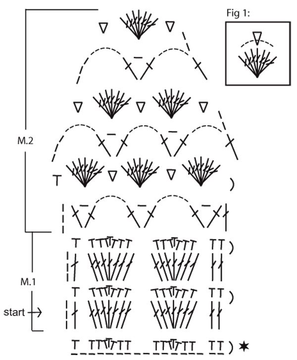 Diagram for DROPS 109-49