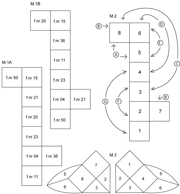 Diagram for DROPS 109-57