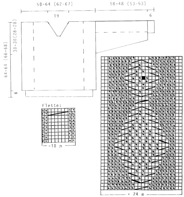 Diagram for DROPS 11-11