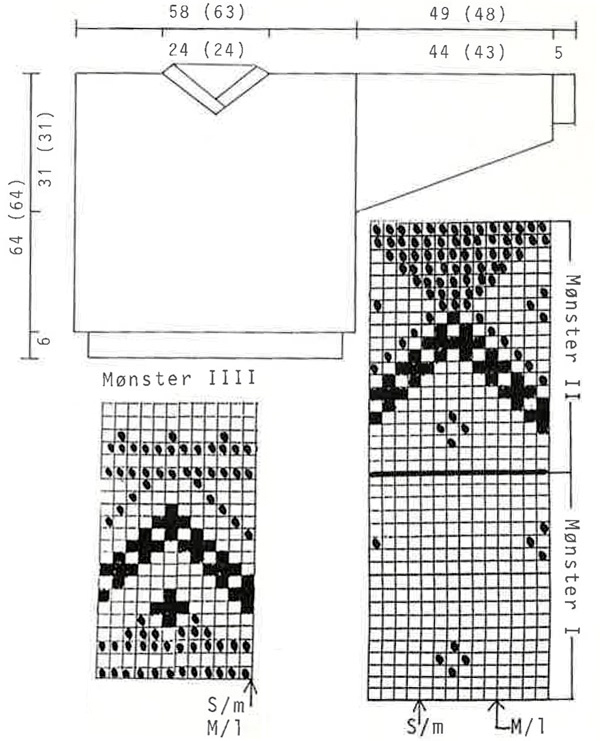 Diagram for DROPS 11-12