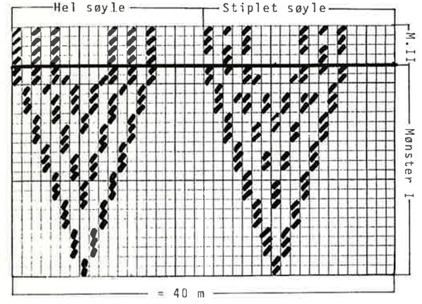 Diagram for DROPS 11-16