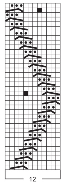 Diagram for DROPS 11-4