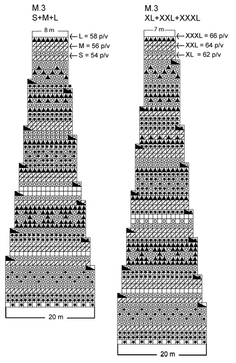 Diagram for DROPS 110-4