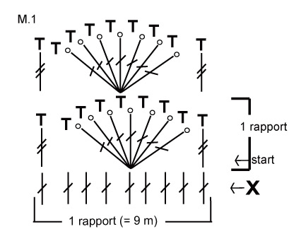 Diagram for DROPS 110-8