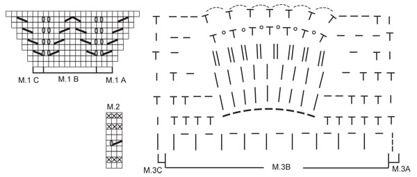 Diagram for DROPS 112-2