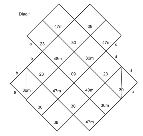 Diagram measurements for DROPS 112-45