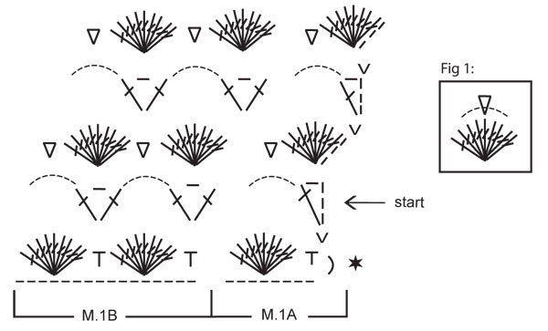Diagram for DROPS 113-3