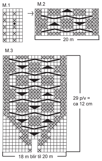 Diagram for DROPS 115-31