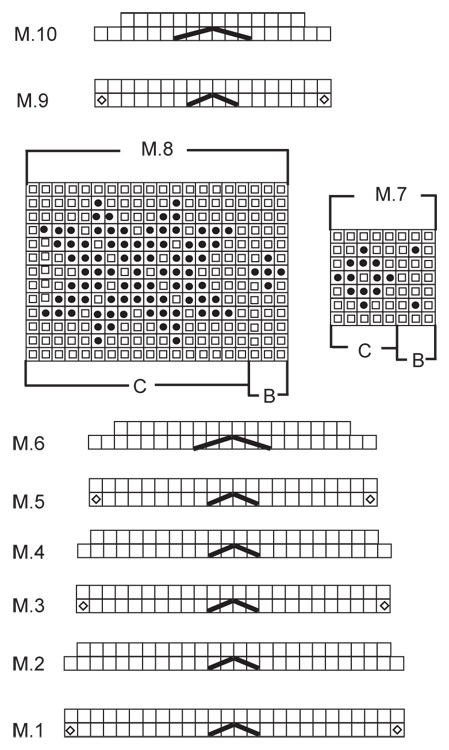Diagram for DROPS 115-7