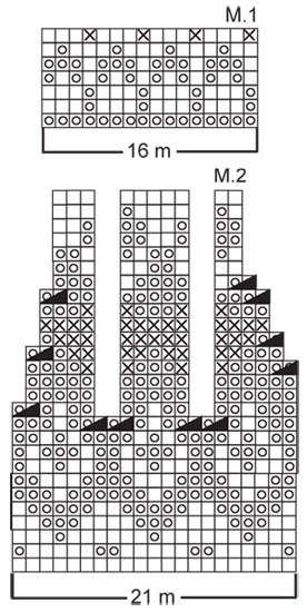 Diagram for DROPS 116-50