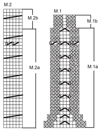 Diagram for DROPS 117-12