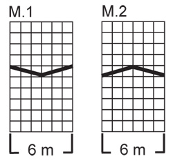Diagram for DROPS 117-53